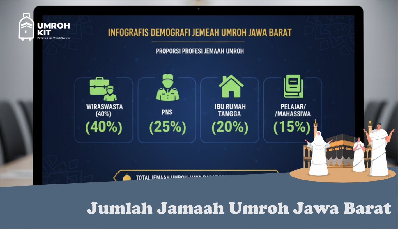 jumlah jemaah umroh jawa barat